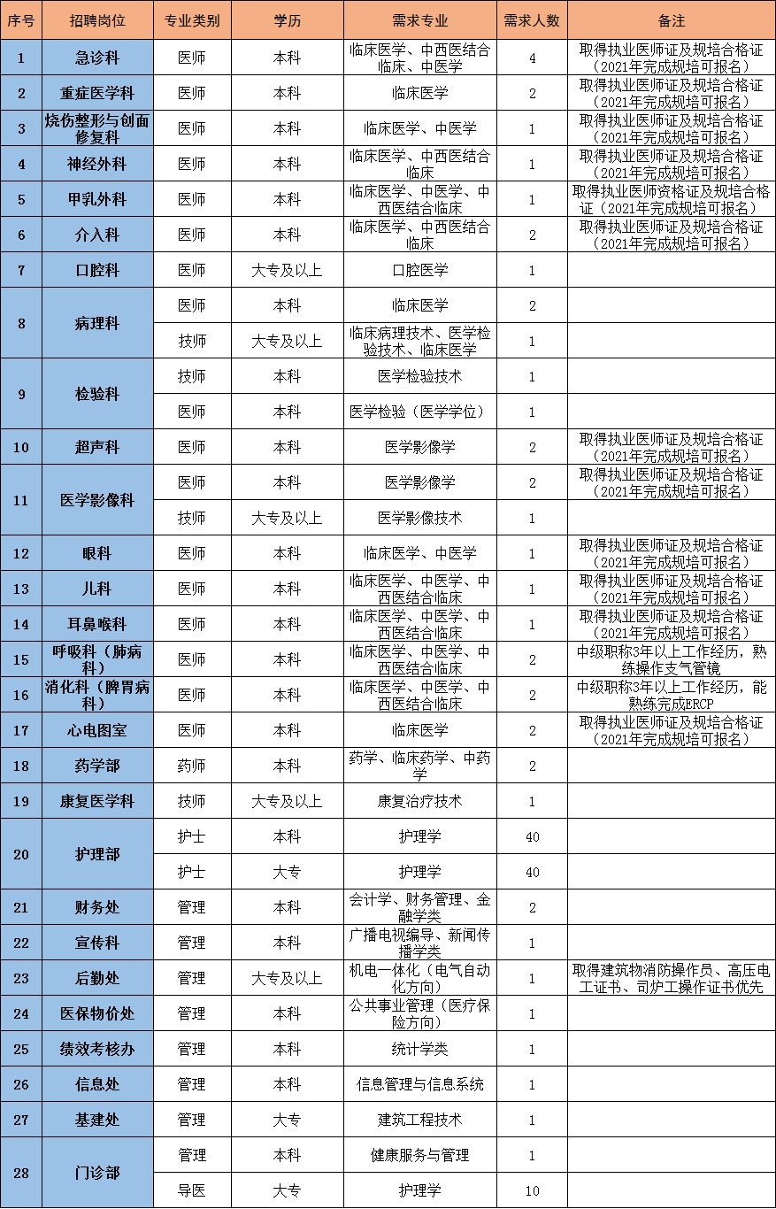 2021泰兴人口_中国人口2021分布图